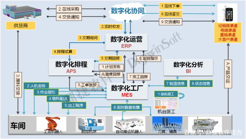 数字化效益凸显,鼎捷助力健威集团打造智能工厂